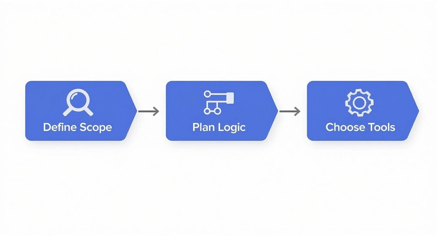 Infographic about n8n chatbot