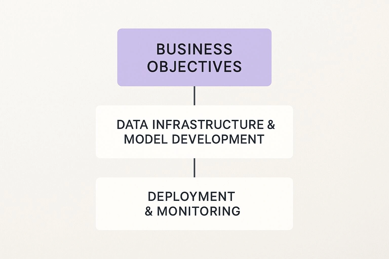 Infographic about ai strategy